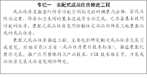專(zhuān)欄一 裝配式成品住房推進(jìn)工程
成品住房是指套內(nèi)所有功能空間固定面的鋪裝或涂飾、管線及終端安裝、廚房和衛(wèi)生間的基本設(shè)施等全部完成,已具備基本使用功能的住房。裝配式成品住房是用預(yù)制住宅部品部件在工地裝配而成的成品住房。
裝配式成品住房推進(jìn)工程,主要包括研究制定成品住房發(fā)展實(shí)施意見(jiàn),修編宣貫江蘇省《成品住房裝修技術(shù)標(biāo)準(zhǔn)》,推進(jìn)裝配化裝修發(fā)展,推廣應(yīng)用整體廚衛(wèi)產(chǎn)品技術(shù)、CSI技術(shù)體系等,開(kāi)展成品住房發(fā)展及滿意度測(cè)評(píng)研究。